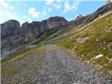 Obertauern - Herbertspitze